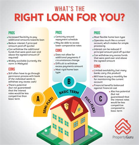 flexiplus home loan options.